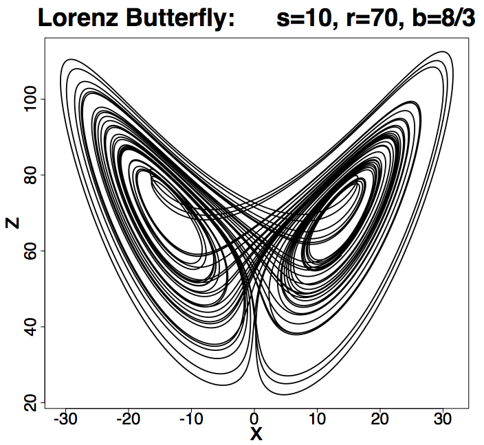kelebek etkisi nedir